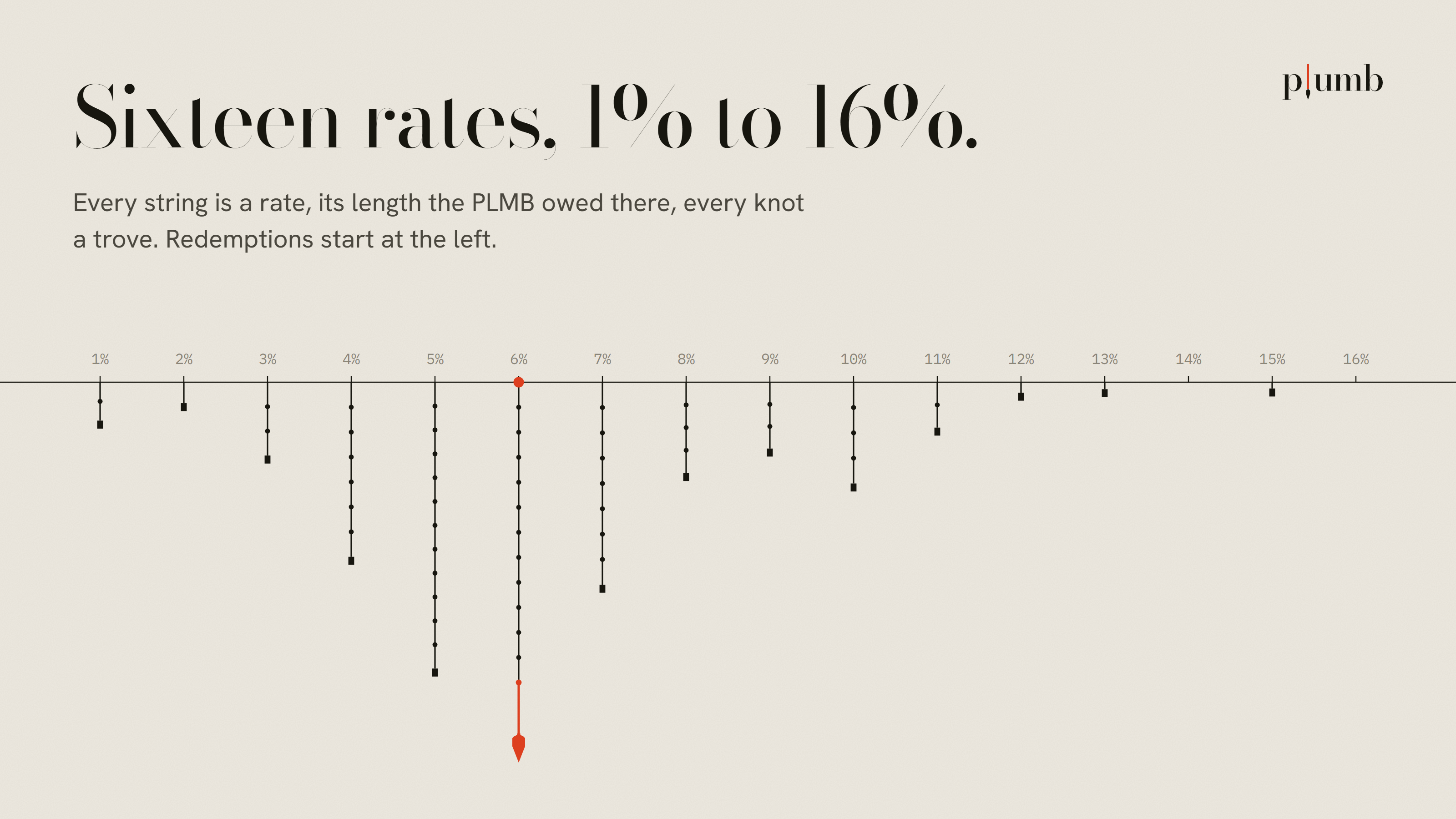 Sixteen rates